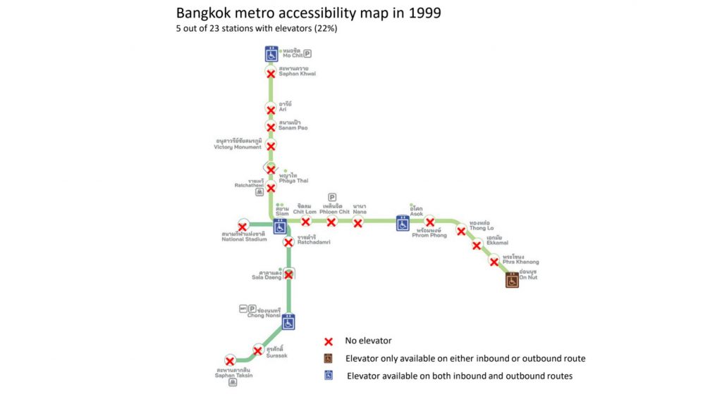 แผนผังแสดงจำนวนลิฟต์ในสายและสถานีรถไฟฟ้าในปี 2542