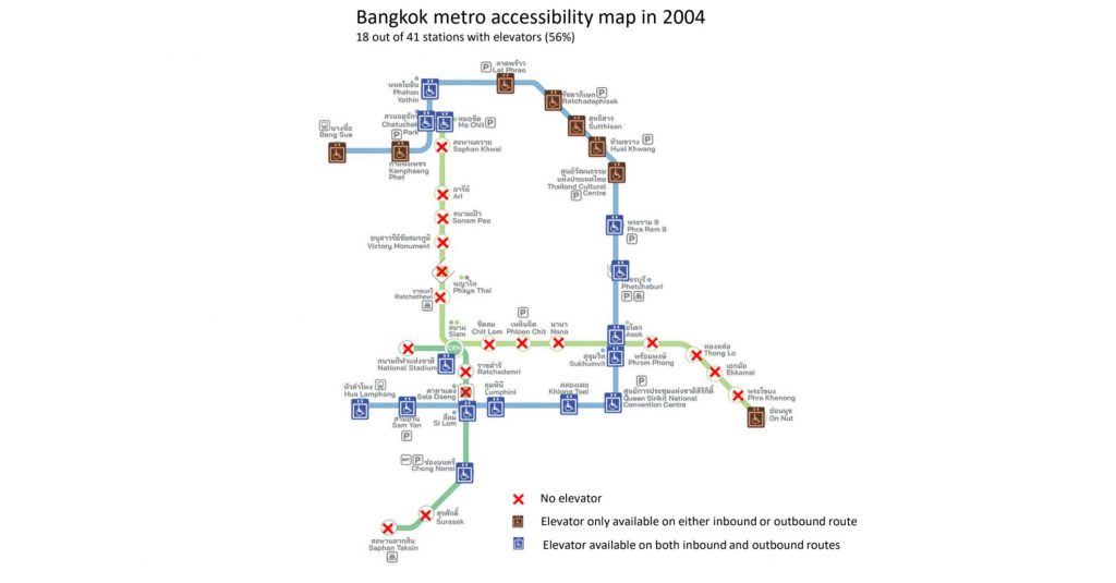 แผนผังแสดงจำนวนลิฟต์ในสายและสถานีรถไฟฟ้าในปี 2547